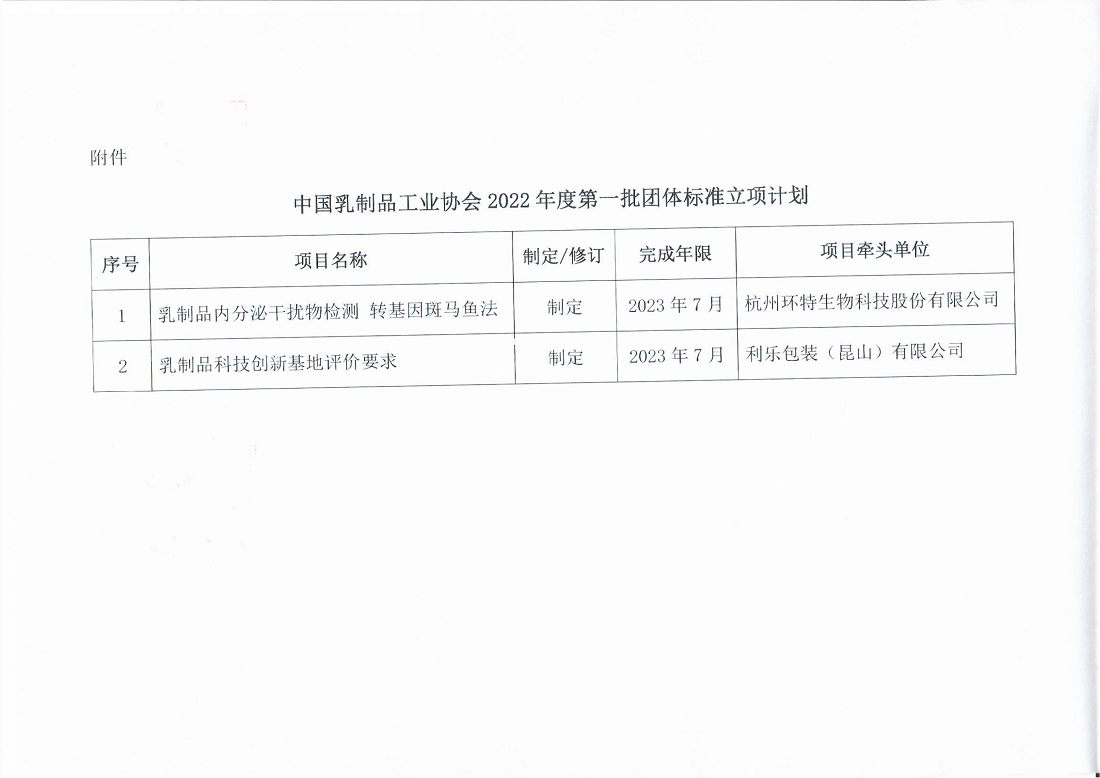 开云手机官方网站入口2022年度第一批团体标准立项的通知-2.png